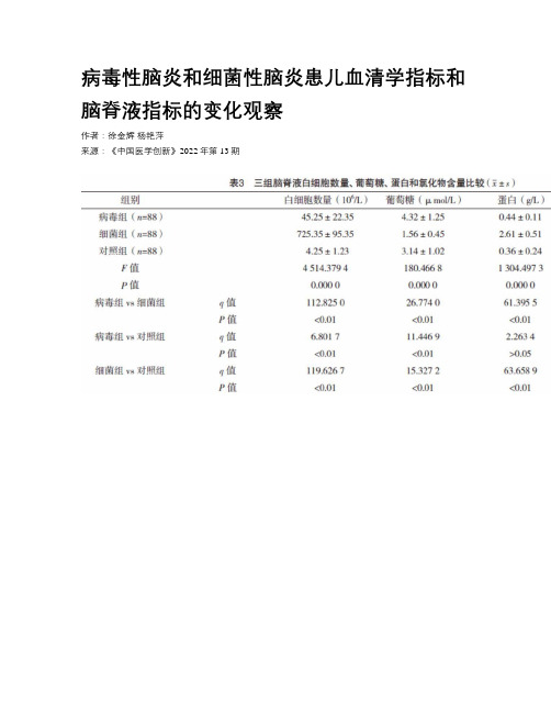 病毒性脑炎和细菌性脑炎患儿血清学指标和脑脊液指标的变化观察