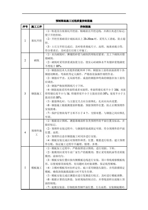 预制梁场施工过程质量控制措施