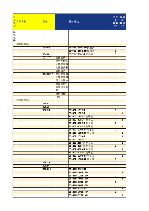 916531-展会样品清单
