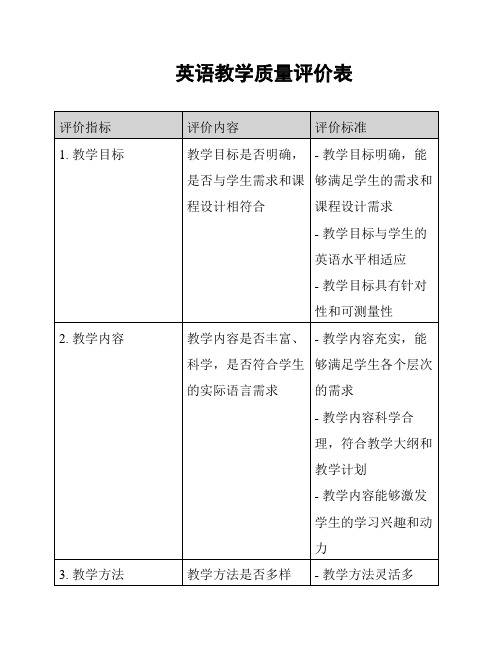 英语教学质量评价表