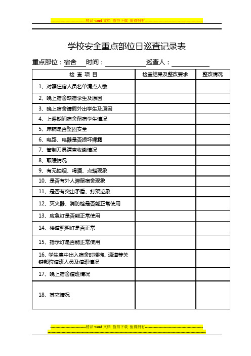 安全日巡、周检记录表(表样)