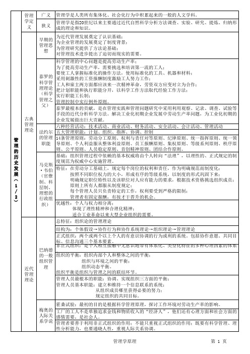 同等学力工商管理硕士复习提纲(管理学原理)