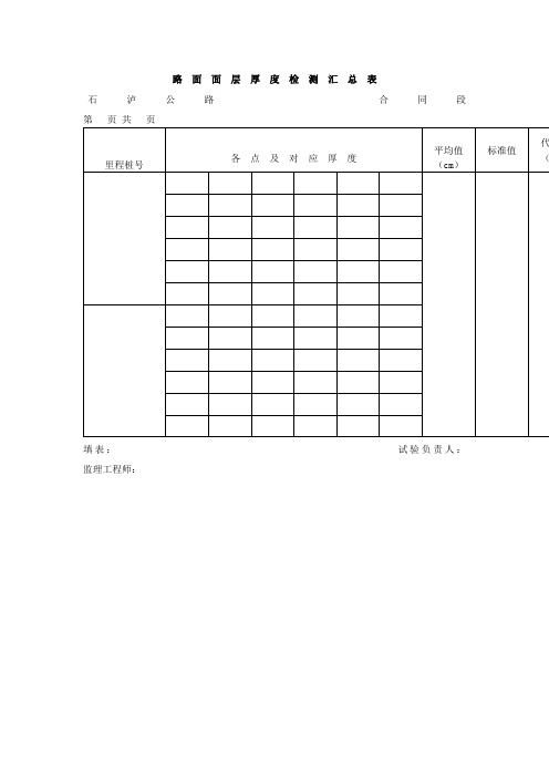 路面面层厚度检测汇总表(表格模板、doc格式)