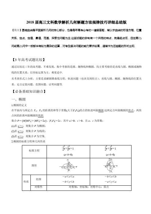 2018届高三文科数学解析几何解题方法规律技巧详细总结版