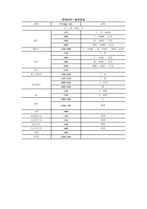 常用材料一般密度表