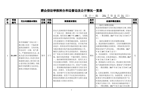 群众信访举报转办和边督边改公开情况一览表