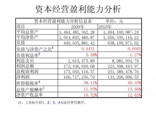 伊力特公司资本经营盈利能力分析