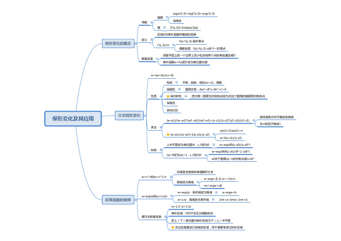 保形变化及其应用