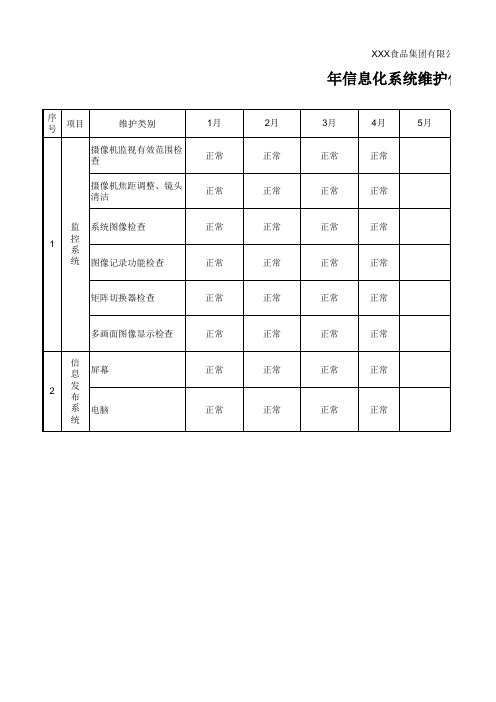 信息化系统维护保养记录