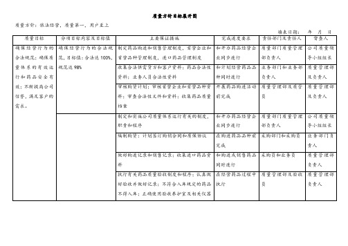 新版GSP表格大全