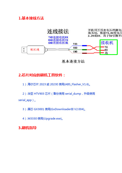 机顶盒刷机教程