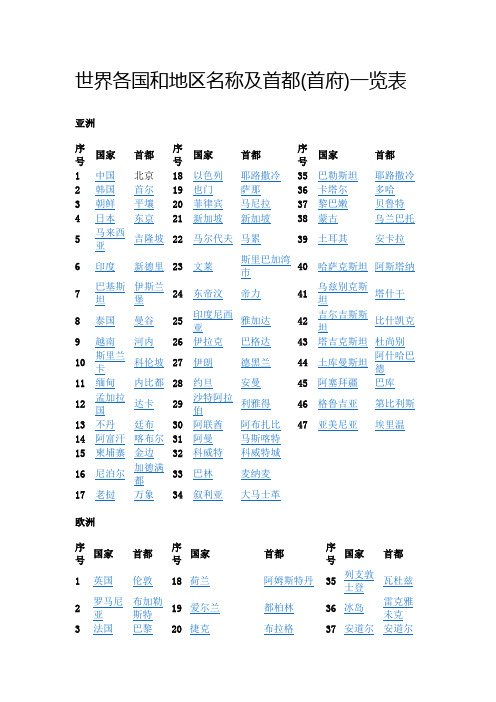 世界各国首都一览