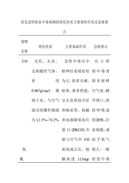 常见急性职业中毒毒物的理化性质主要毒性作用及急救要点