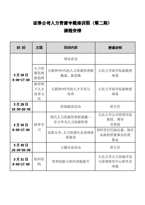 证券公司人力资源专题培训班(第二期)