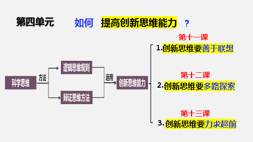 高中政治统编版选择性必修三11.1创新思维的含义与特征(共13张ppt)