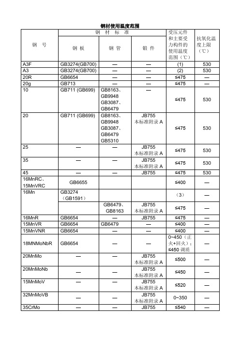 钢材允许使用温度