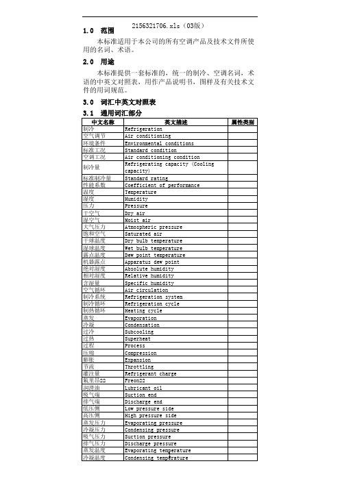 空调 制冷词汇中英文对照表