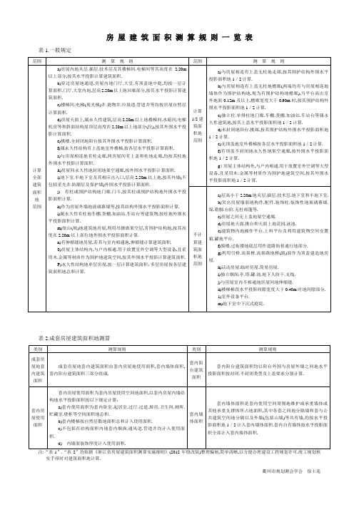 房屋建筑面积测算规则一览表