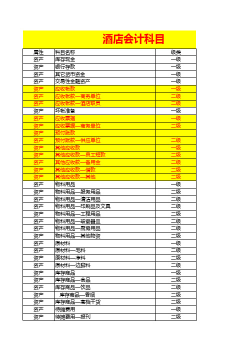 酒店财务核算会计科目对照表