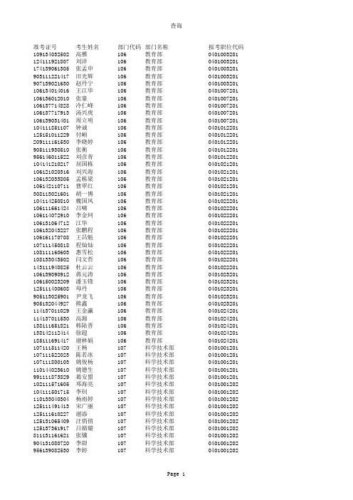 2016年度补充录用进入面试考生名单