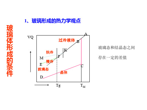 玻璃结构及性质