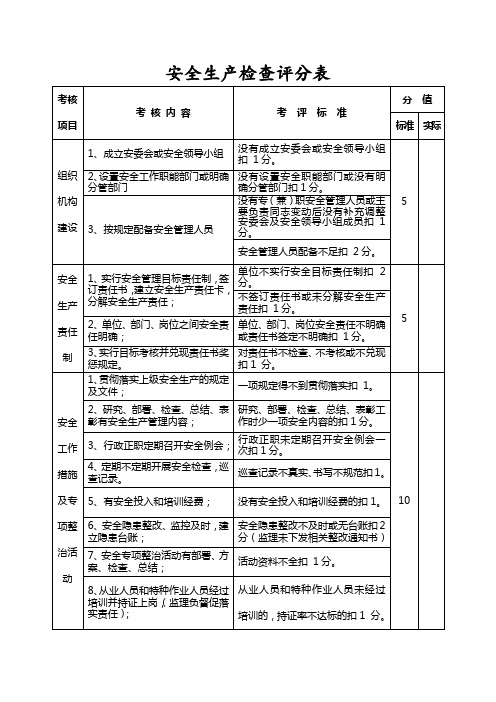 安全生产目标管理考核评分表(建设单位考核参建单位)