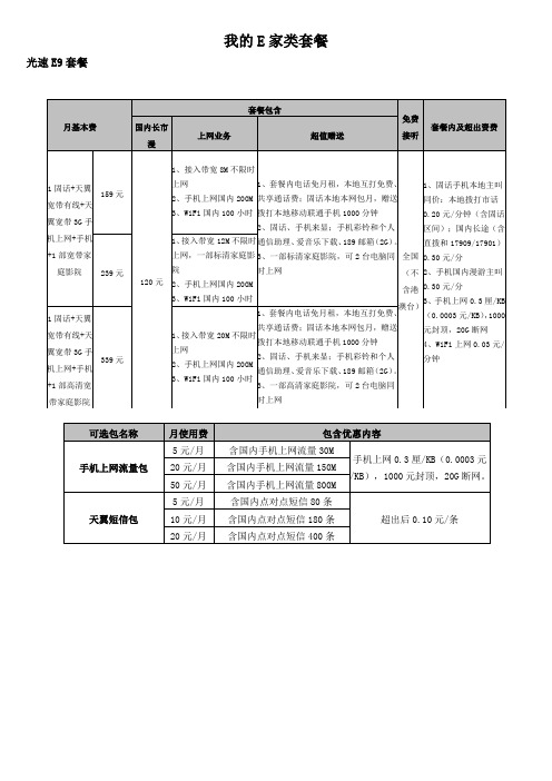 电信资费