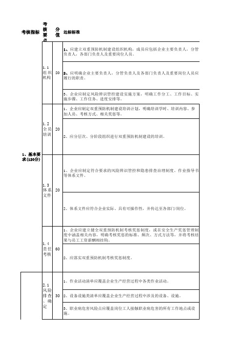 工贸企业双重预防机制建设验收评分细则