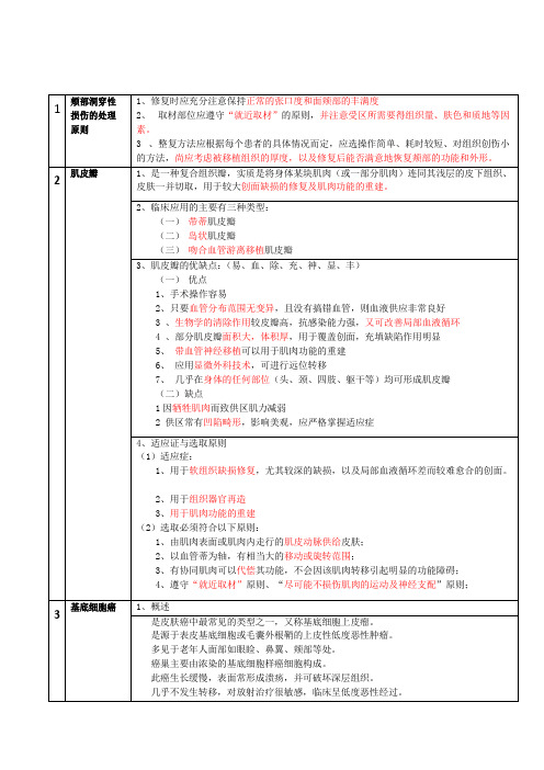 整形外科学简答题和论述题