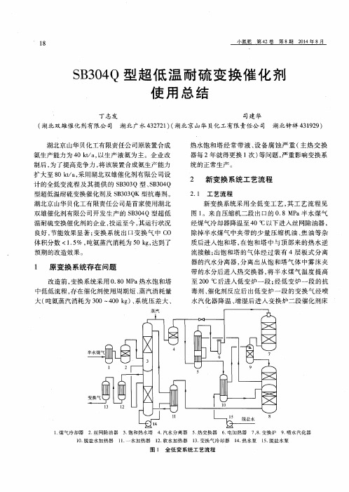 SB304Q型超低温耐硫变换催化剂使用总结