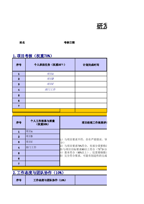 研发类员工绩效考核表