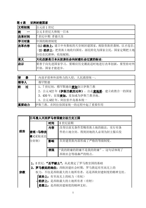 人教版九年级历史上册知识点归纳总结