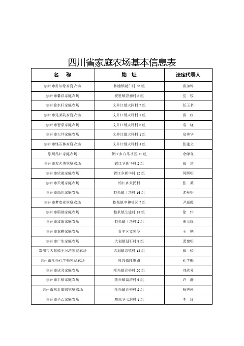 四川家庭农场基本信息表