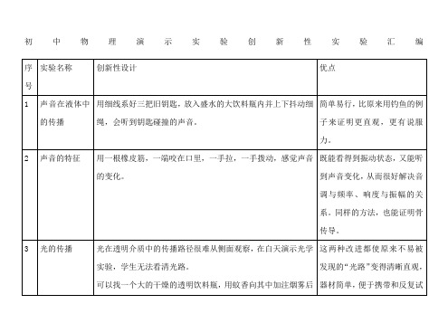 初中物理创新性实验