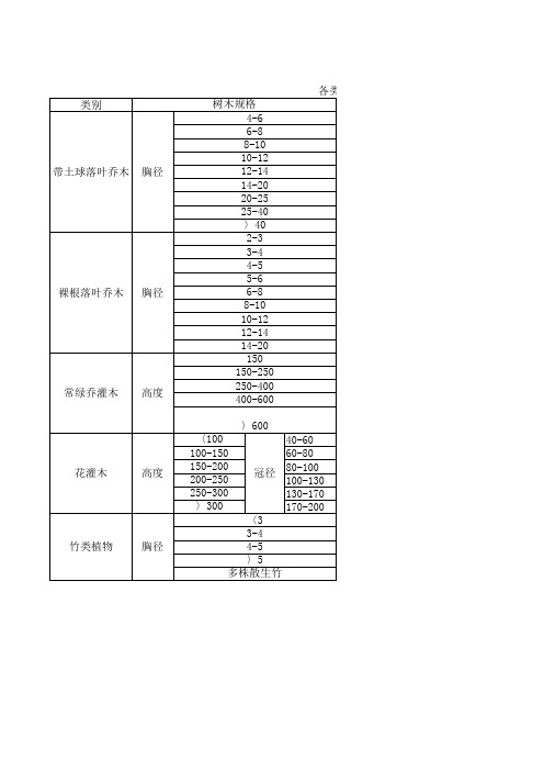 种植穴规格