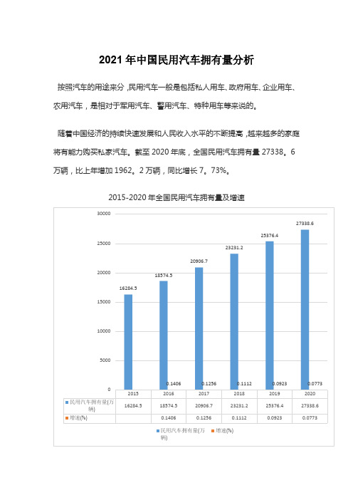 2021年中国民用汽车拥有量分析