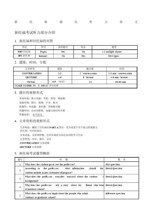 托福听力讲义非常详细