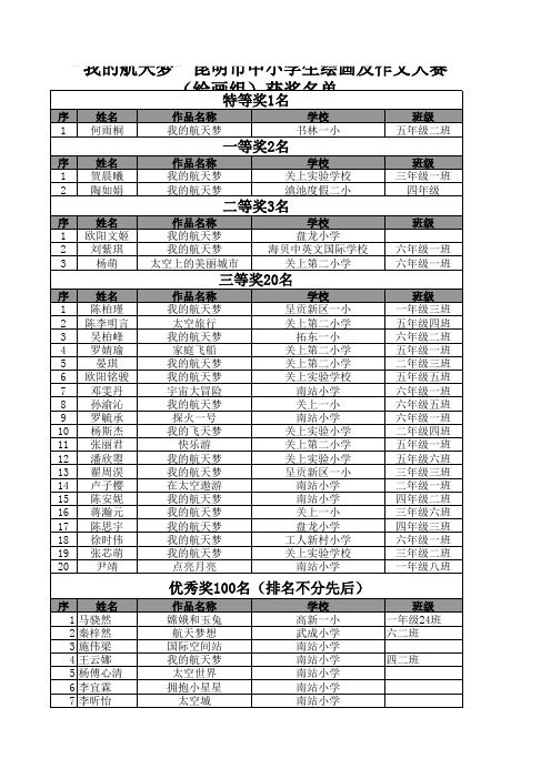 “我的航天梦”昆明市中小学生绘画组获奖名单