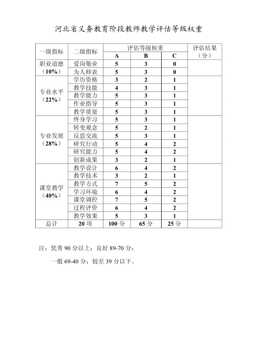 河北省义务教育阶段教师教学评估等级标准、权重和学校评价标准权重