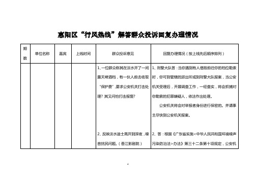 惠阳区行风热线解答群众投诉回复办理情况