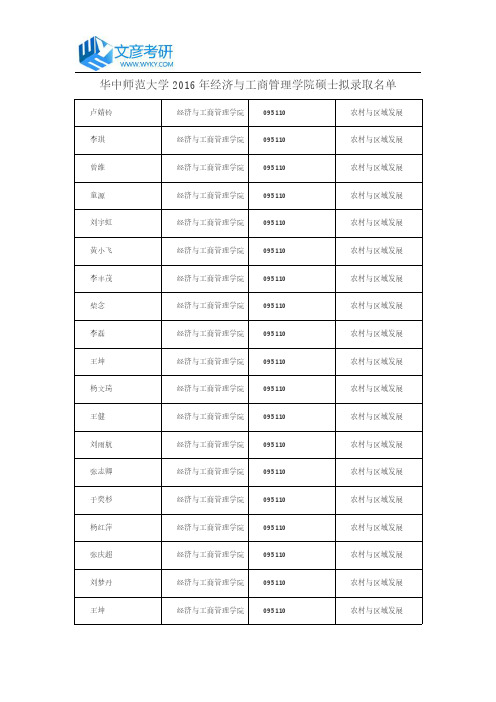 华中师范大学2016年经济与工商管理学院硕士拟录取名单