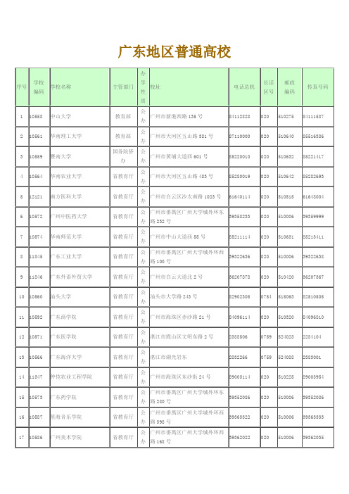 广东地区普通高校一览表