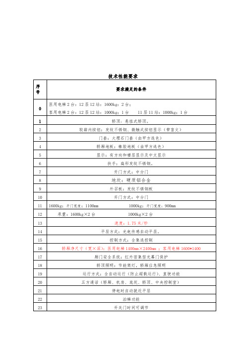 医用电梯技术性能要求