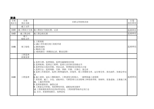 输变电工程归档资料范围