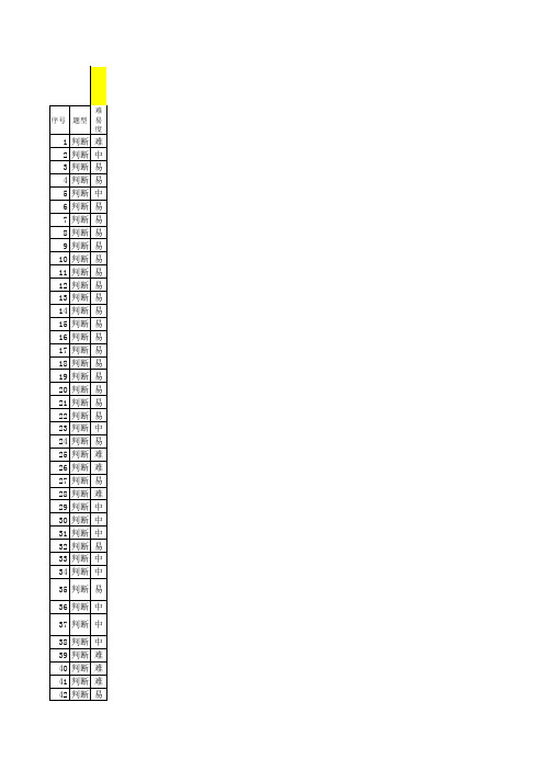 四川省 安监局特种作业考试题库及答案--焊工(复训)910题