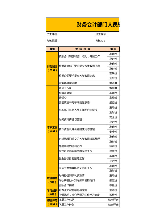 财务会计人员绩效考核评价表EXCEL模板(完整版)