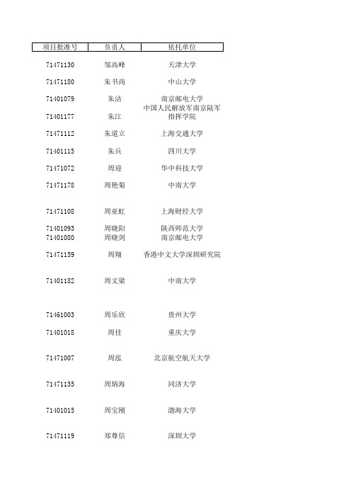 2014国家自然科学基金管理学部资助项目清单