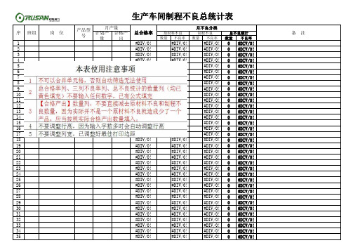 生产车间制程不良总统计表