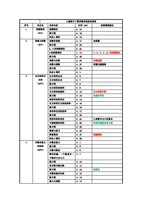 人教版小学数学五下教学进度表(2017.2)