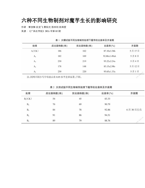 六种不同生物制剂对魔芋生长的影响研究